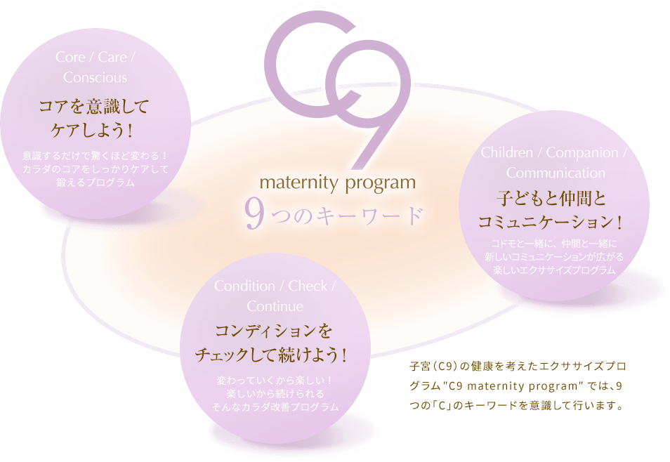 子宮（C9）の健康を考えたエクササイズプログラム C9 maternity programでは、9つの「C」のキーワードを意識して行います。